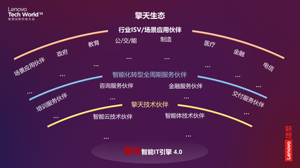 2025 聯(lián)想 TechWorld 混合式人工智能驅(qū)動(dòng)技術(shù)創(chuàng)新，開(kāi)啟智能體新紀(jì)元
