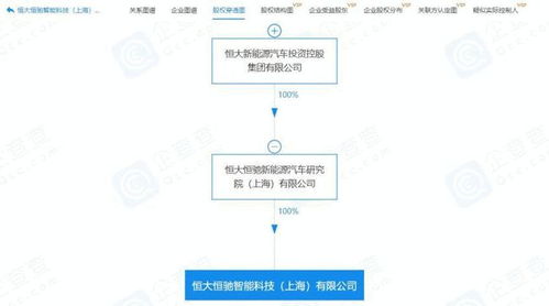 恒大新能源跨界布局網(wǎng)絡科技領域，注冊資本一億元成立新公司引關注