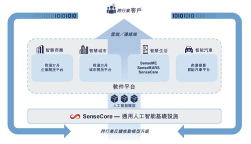 硬科技驅動未來 網絡科技領域的技術開發新紀元